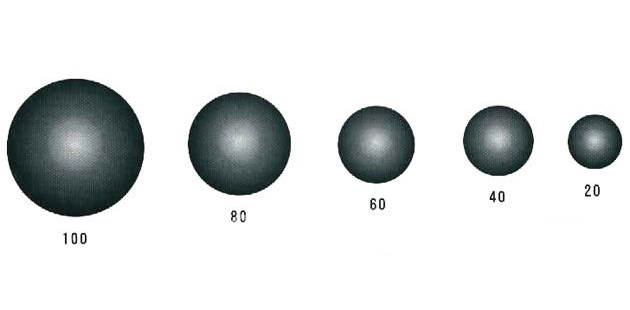 球磨機(jī)鋼球Ф100mm-Ф20mm