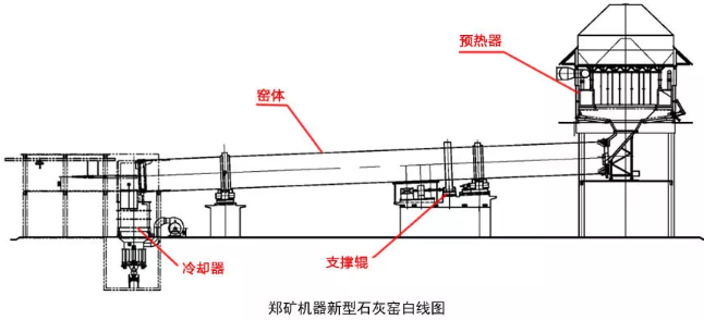新型石灰窯主機(jī)優(yōu)勢(shì)
