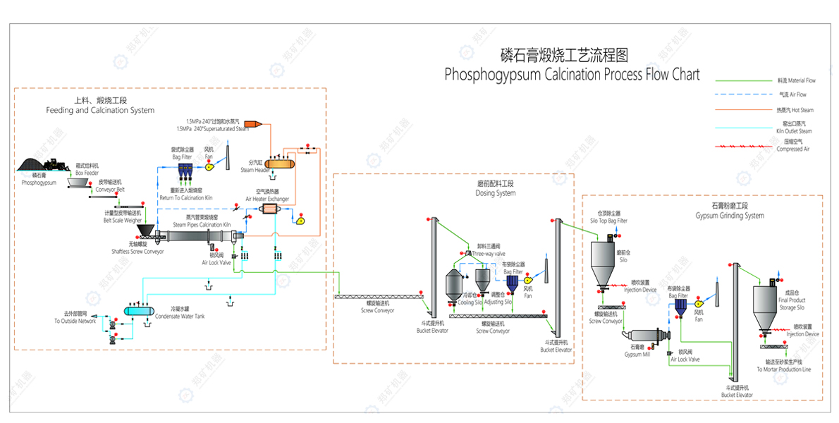 磷石膏煅燒工藝圖.jpg